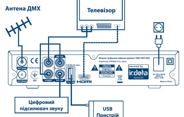 Как подключить Интернет через