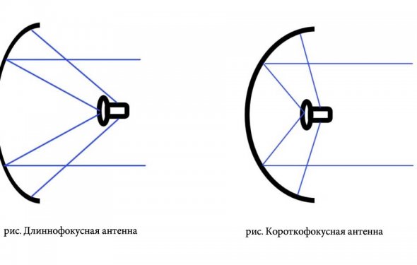 Учебник По Установке