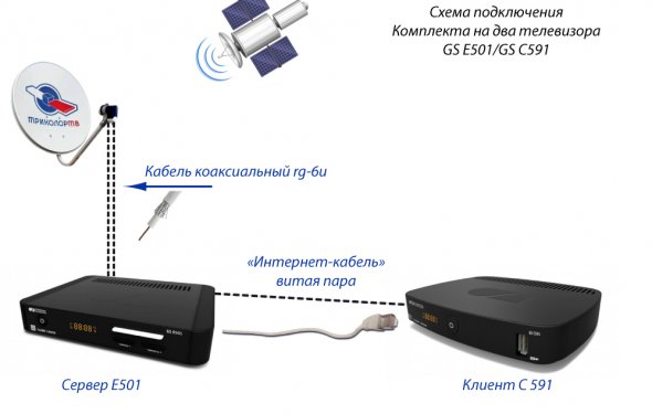 Схема подключения комплекта на