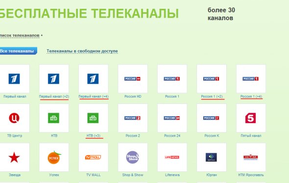 Подчёркнутые каналы - всего