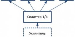 Схема подключения ТВ антенных розеток звезда_samelectric.ru Схема подключения ТВ антенных розеток звезда