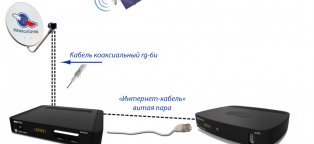 Купить Тарелку Триколор Тв